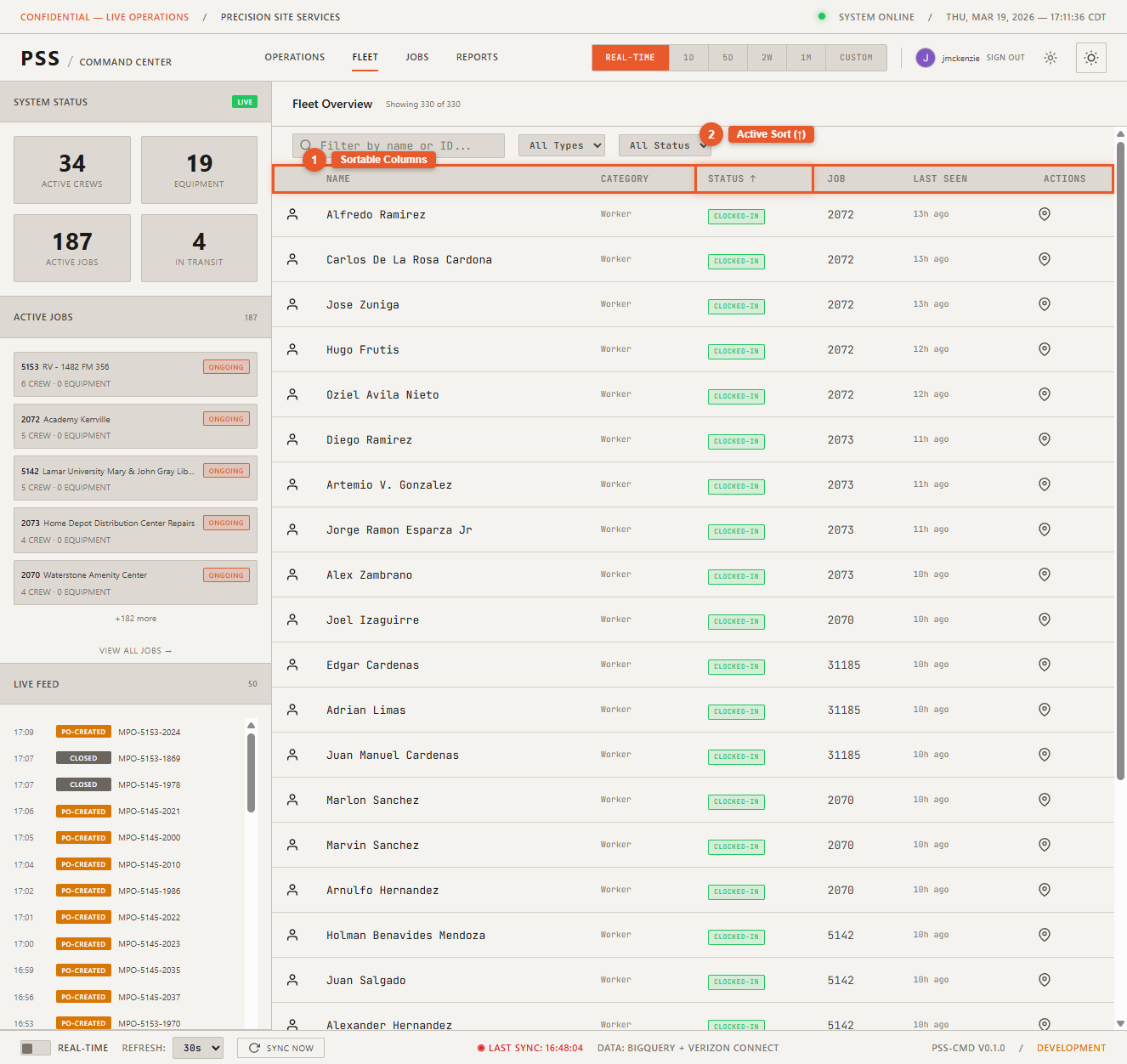 Fleet page with a column header sort arrow visible indicating the table is currently sorted by that column, with results reordered accordingly