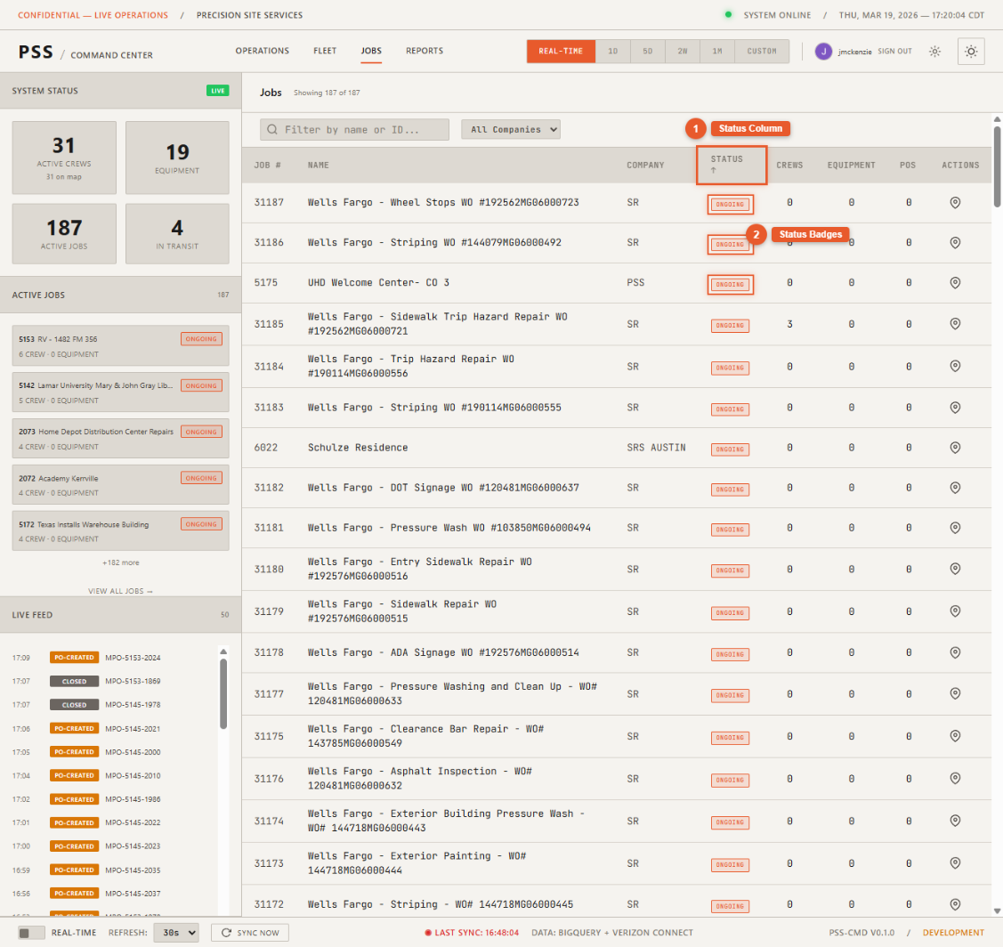 Jobs table Stage column close-up showing rows with multiple different Podio stage badges displayed: Pre-Construction, Mobilizing, Construction, Demobilization, and Retainage