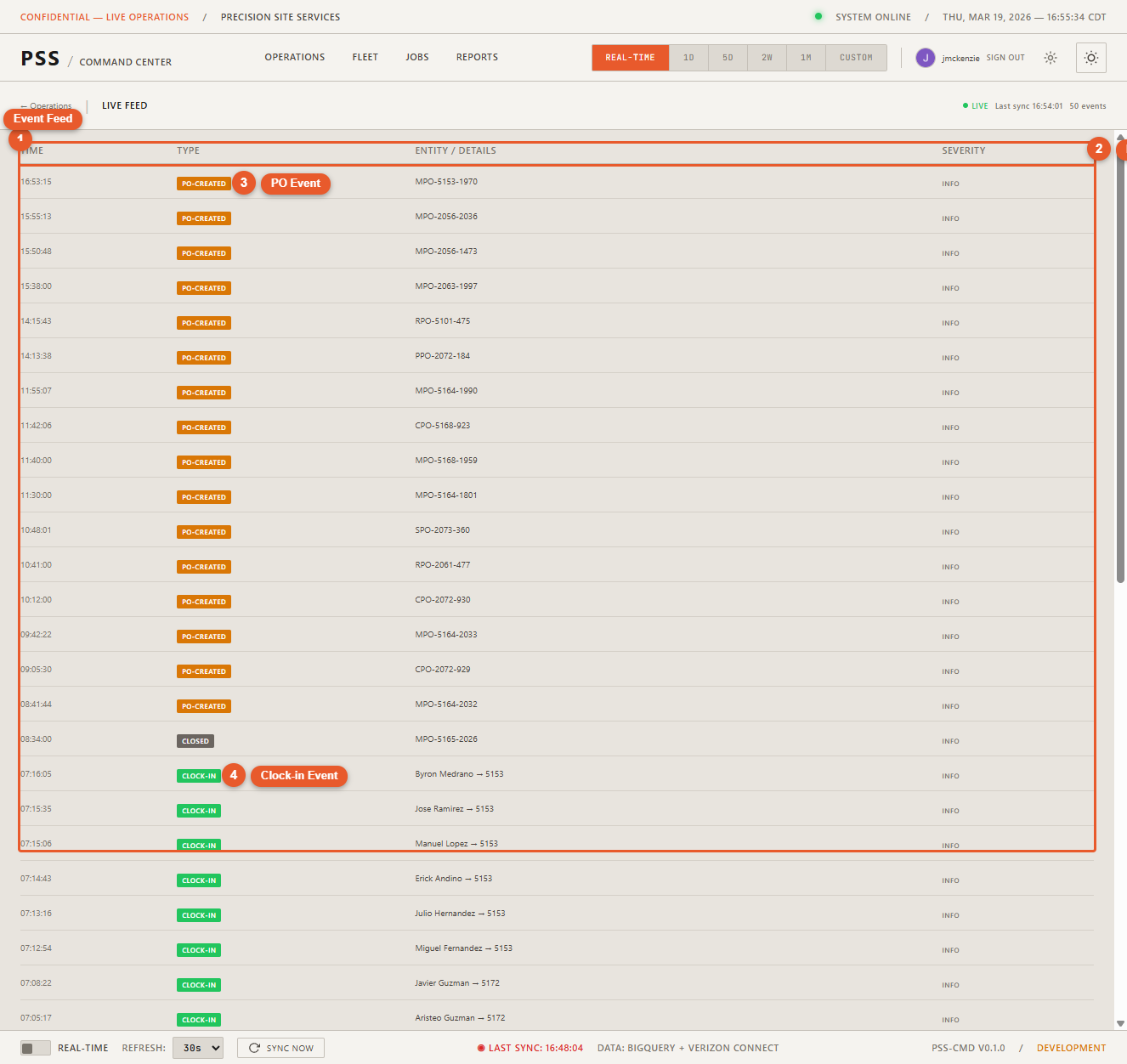 Full Live Feed page showing all events in a full-width scrollable table, with the "Live" indicator and last sync timestamp in the page header, and a back arrow to return to the Operations map