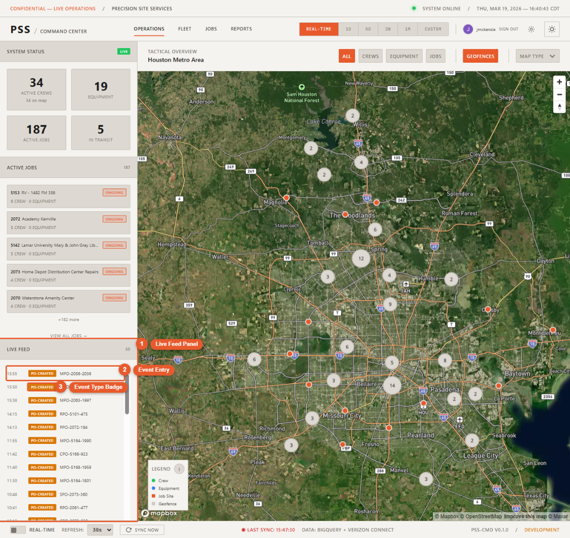 Live feed sidebar panel on the right side of the Operations page showing a scrollable list of recent events including clock-ins, PO events, and geofence alerts, each with time, type, entity, and a color-coded severity indicator