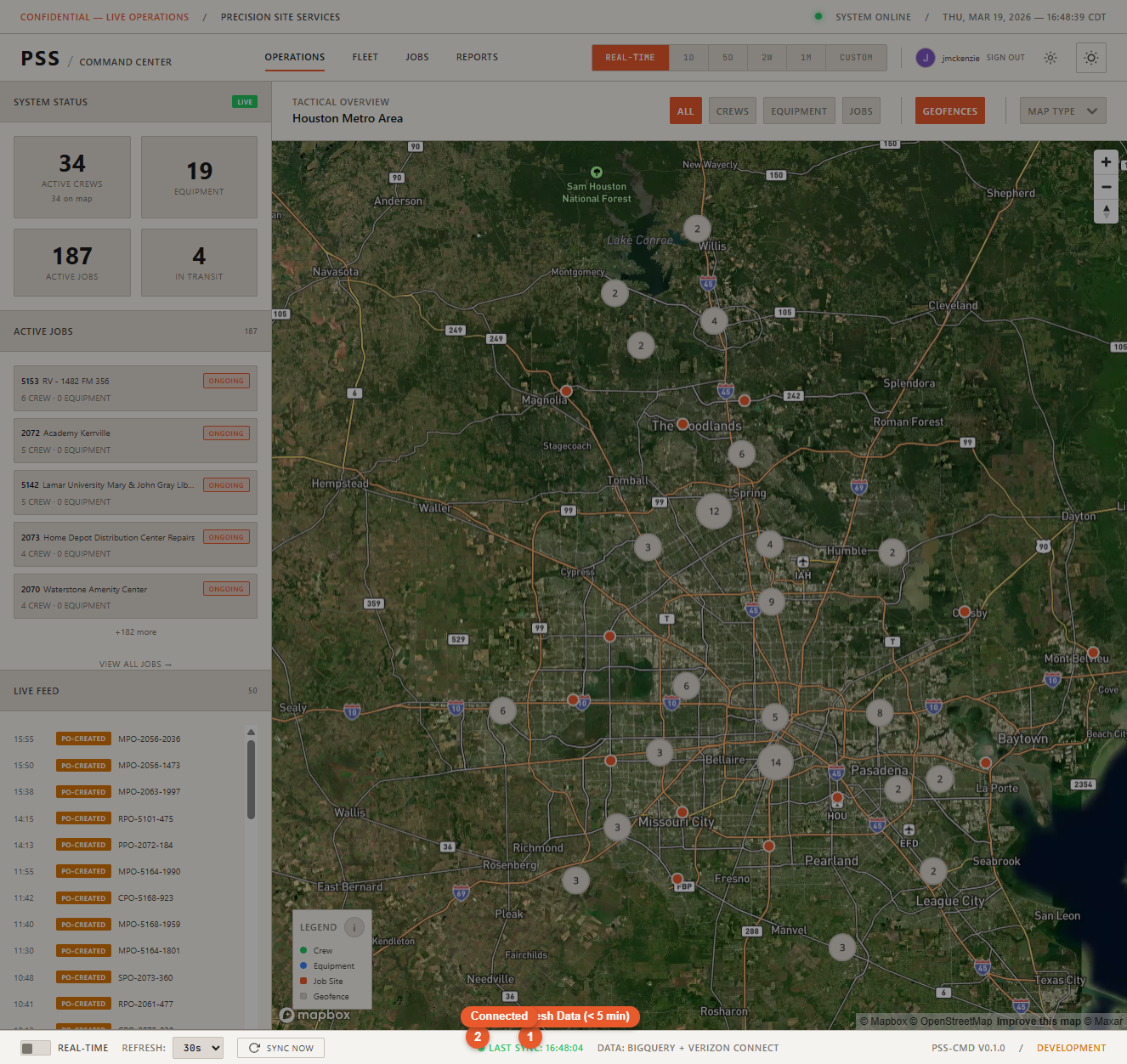 Status bar at the bottom of the dashboard highlighting the Sync Now button and the Last Sync timestamp, immediately after the boot sequence completes