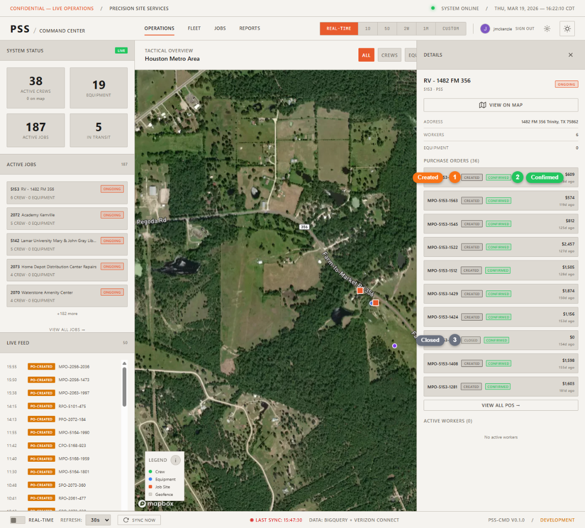 Close-up of PO status badges from a job or worker detail panel showing all five badge colors: orange (Created), yellow (Submitted), green (Approved), blue (Reviewed), and gray (Closed)