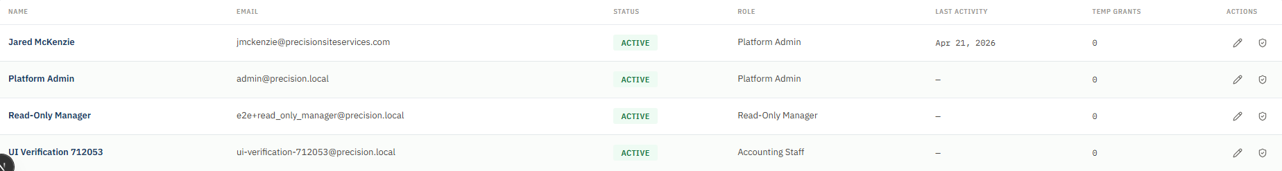 Users table with status badges showing Active, Limited, and Inactive