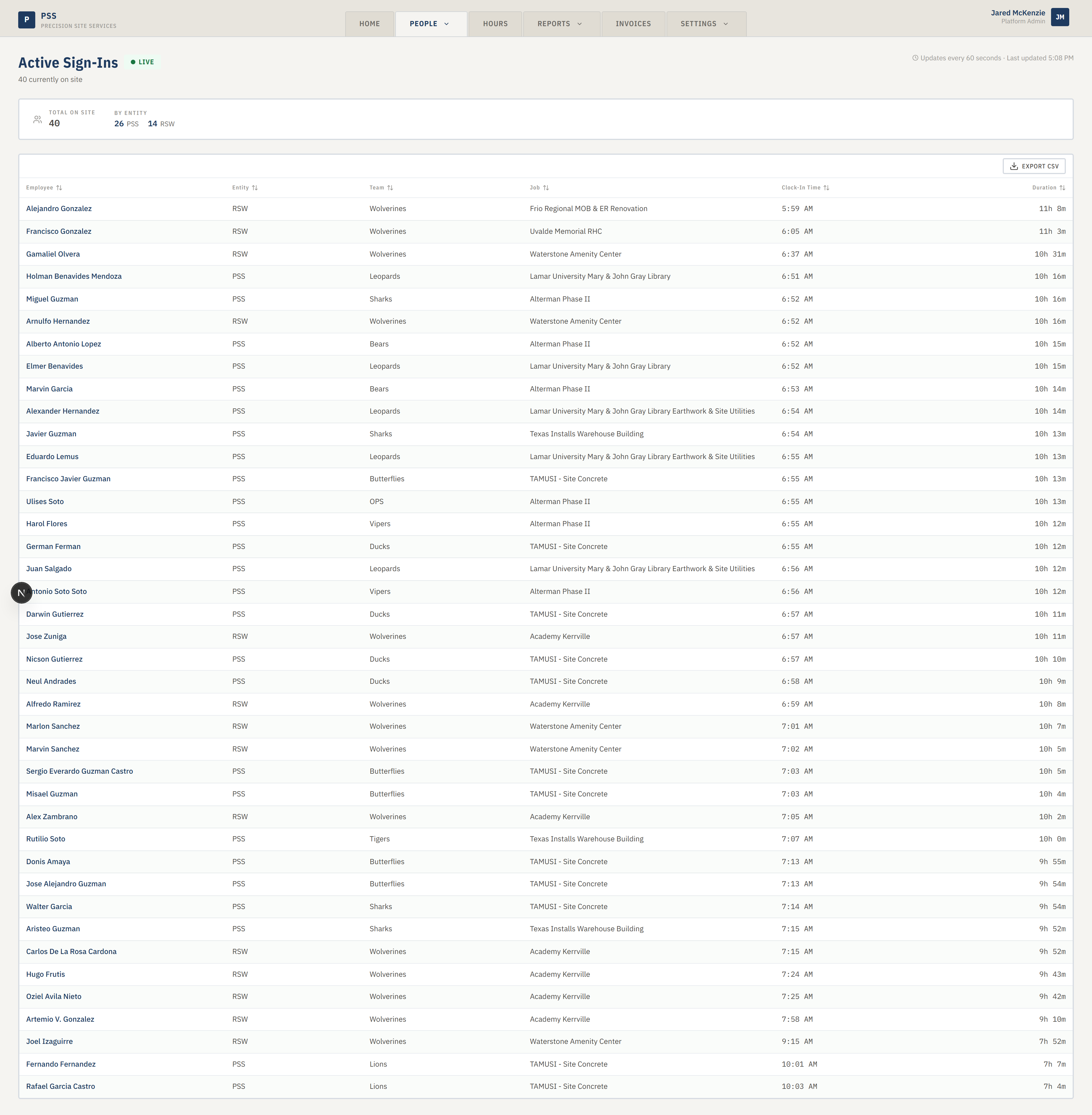 Live Sign-Ins page showing the Live badge, the summary strip, and the table of currently clocked-in workers