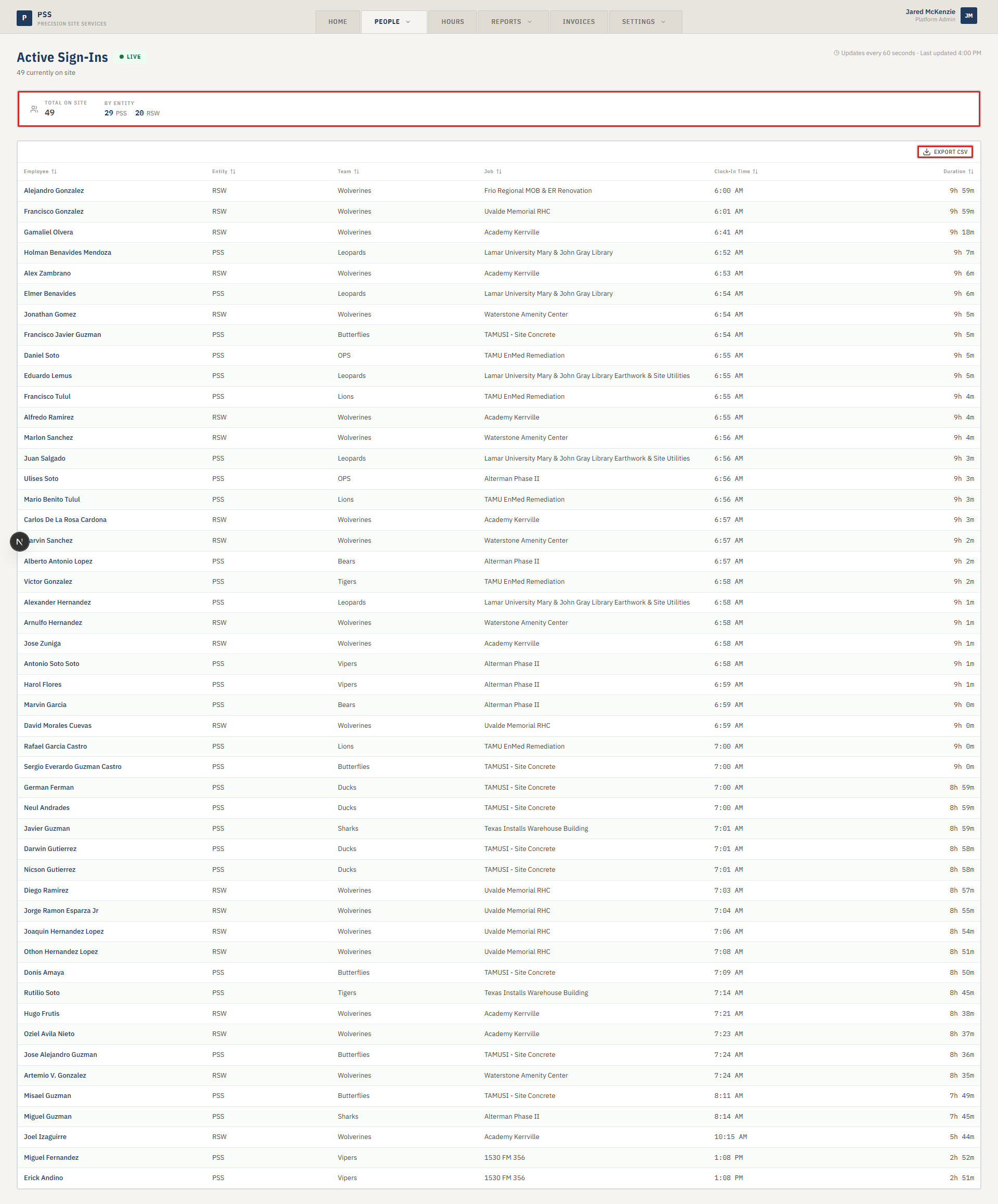People tab with Live Sign-Ins highlighted and the list of active workers