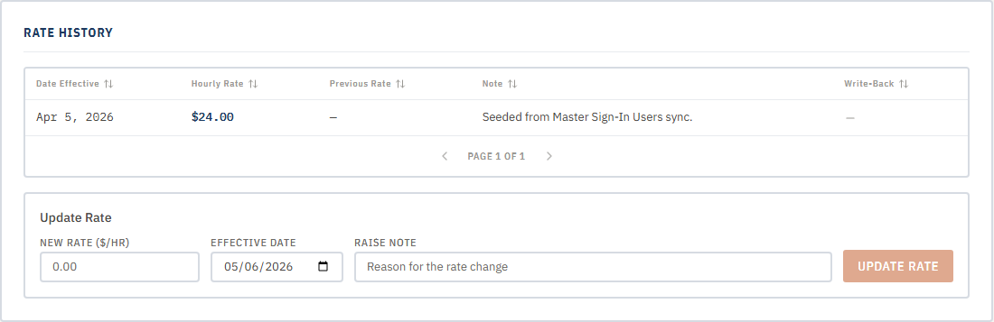 Pay rates card on the worker detail page with a new rate added