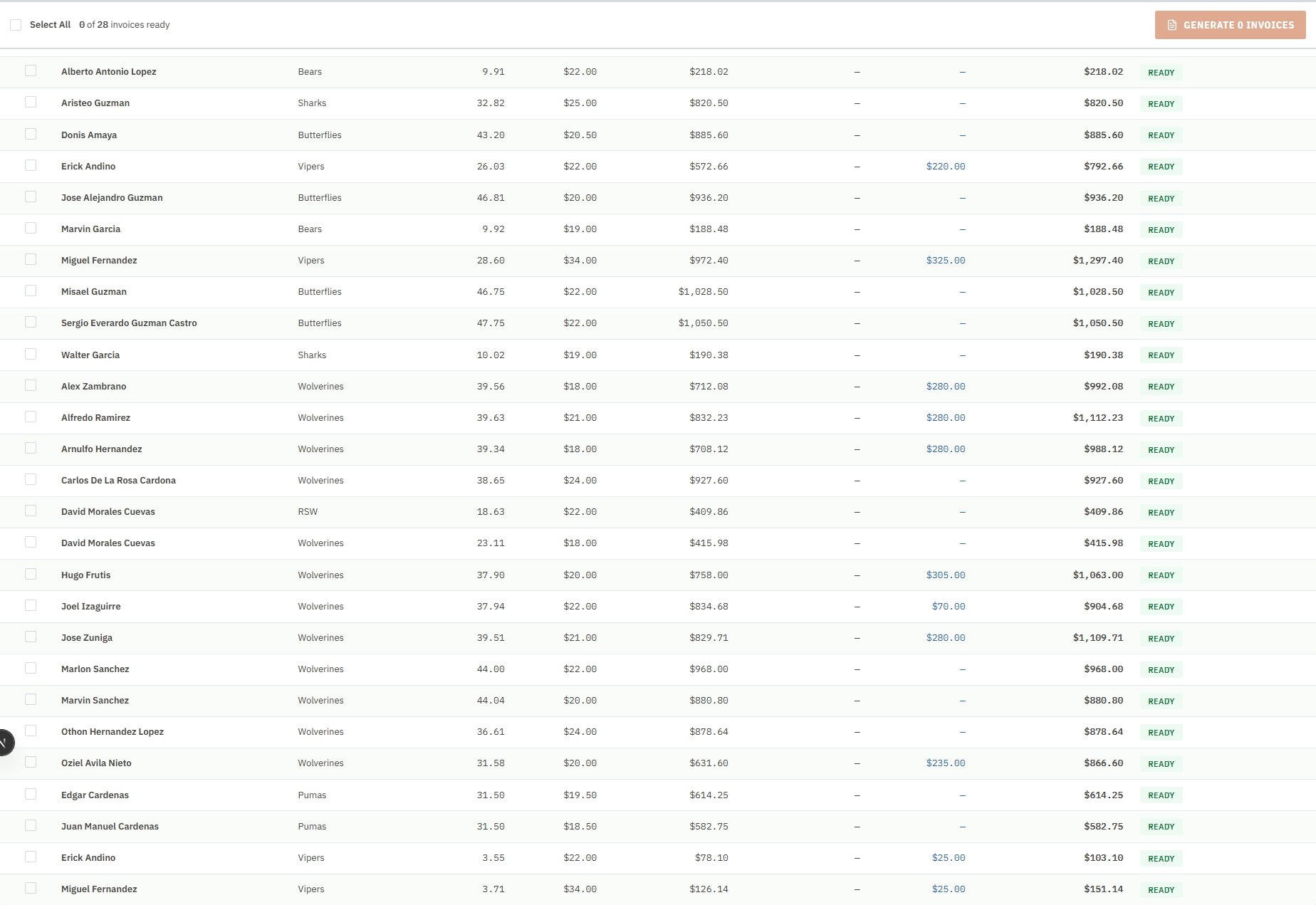 Generated invoice result table after batch run