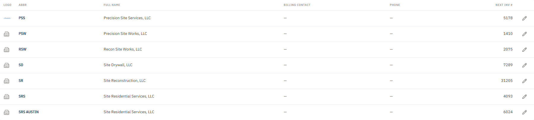 Company management table showing abbreviation, billing contact, and next invoice number columns