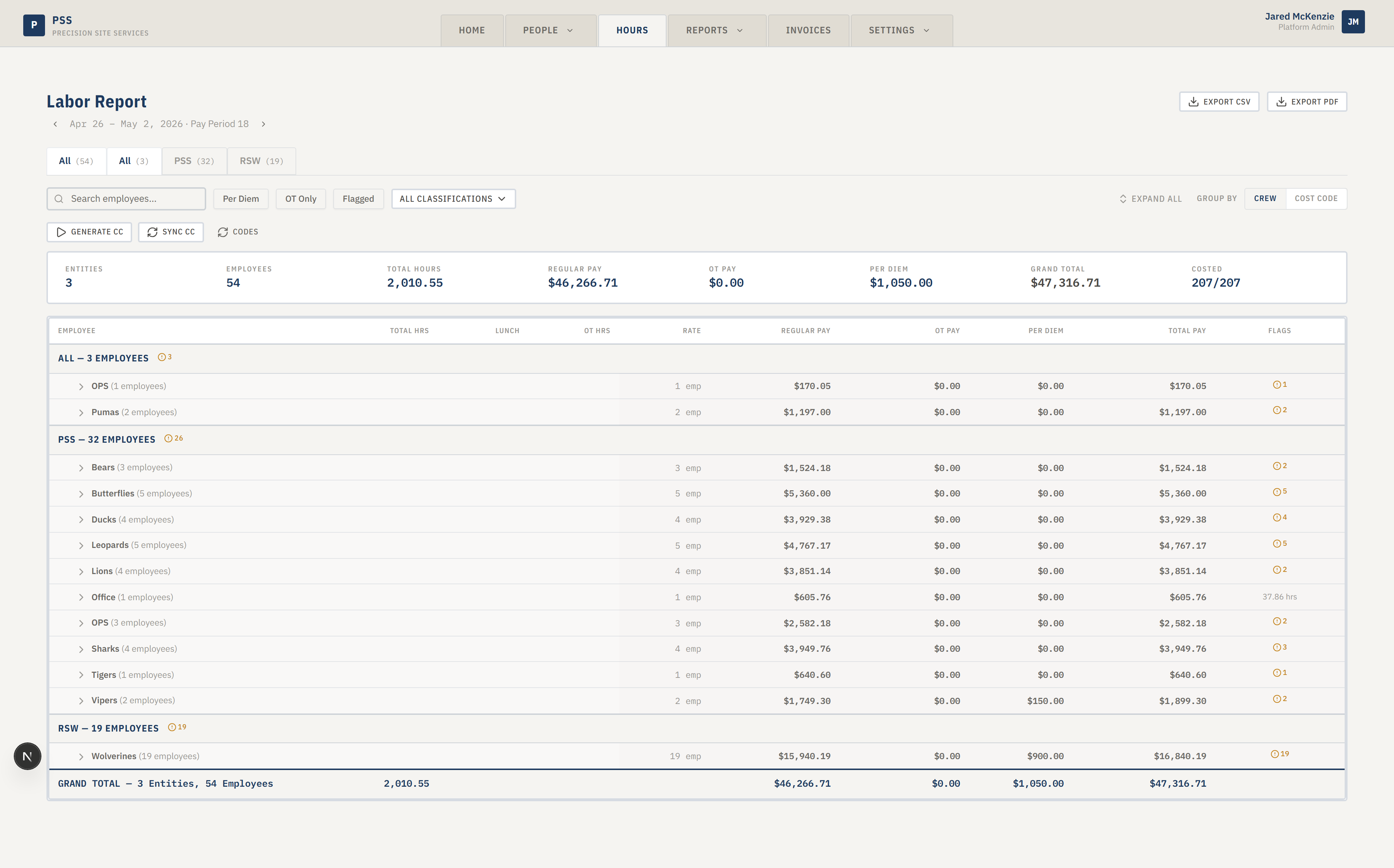 Hours tab overview showing the full page with sub-tabs