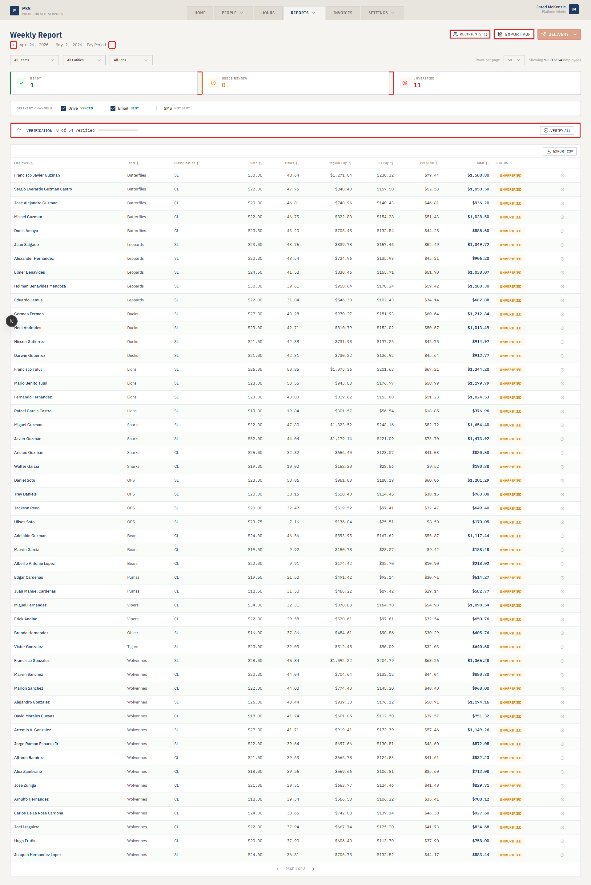 Weekly report full page (full)
