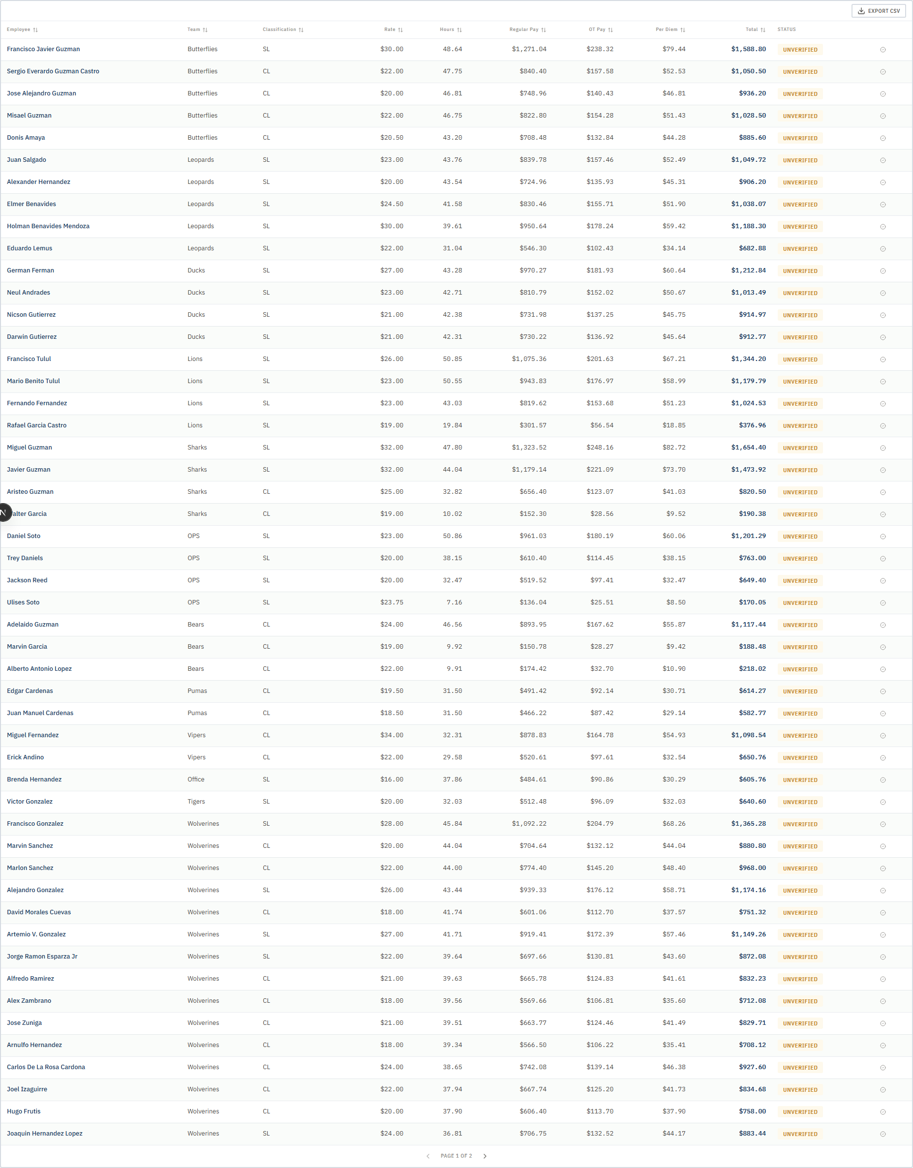 Weekly report table showing hours per worker grouped by team