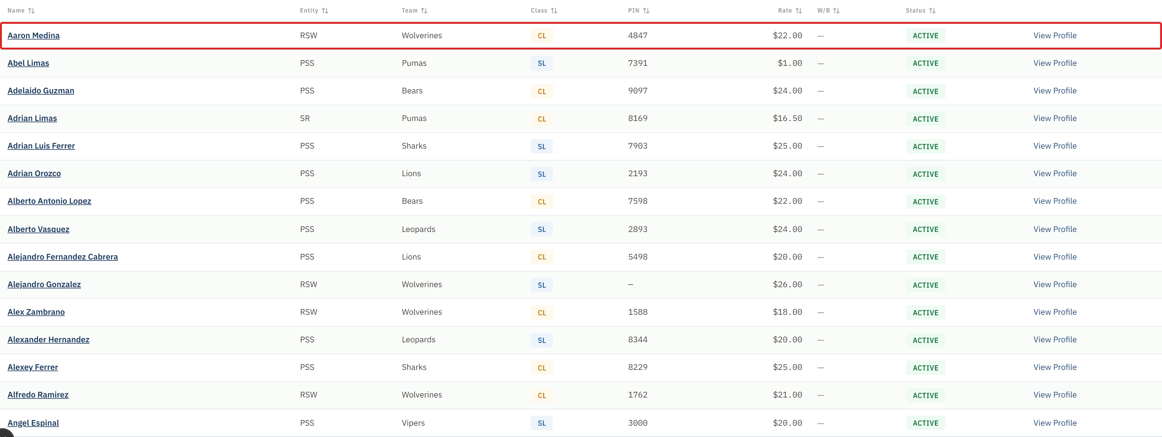 A single row in the Field Workers table showing name, classification, team, entity, status, and rate