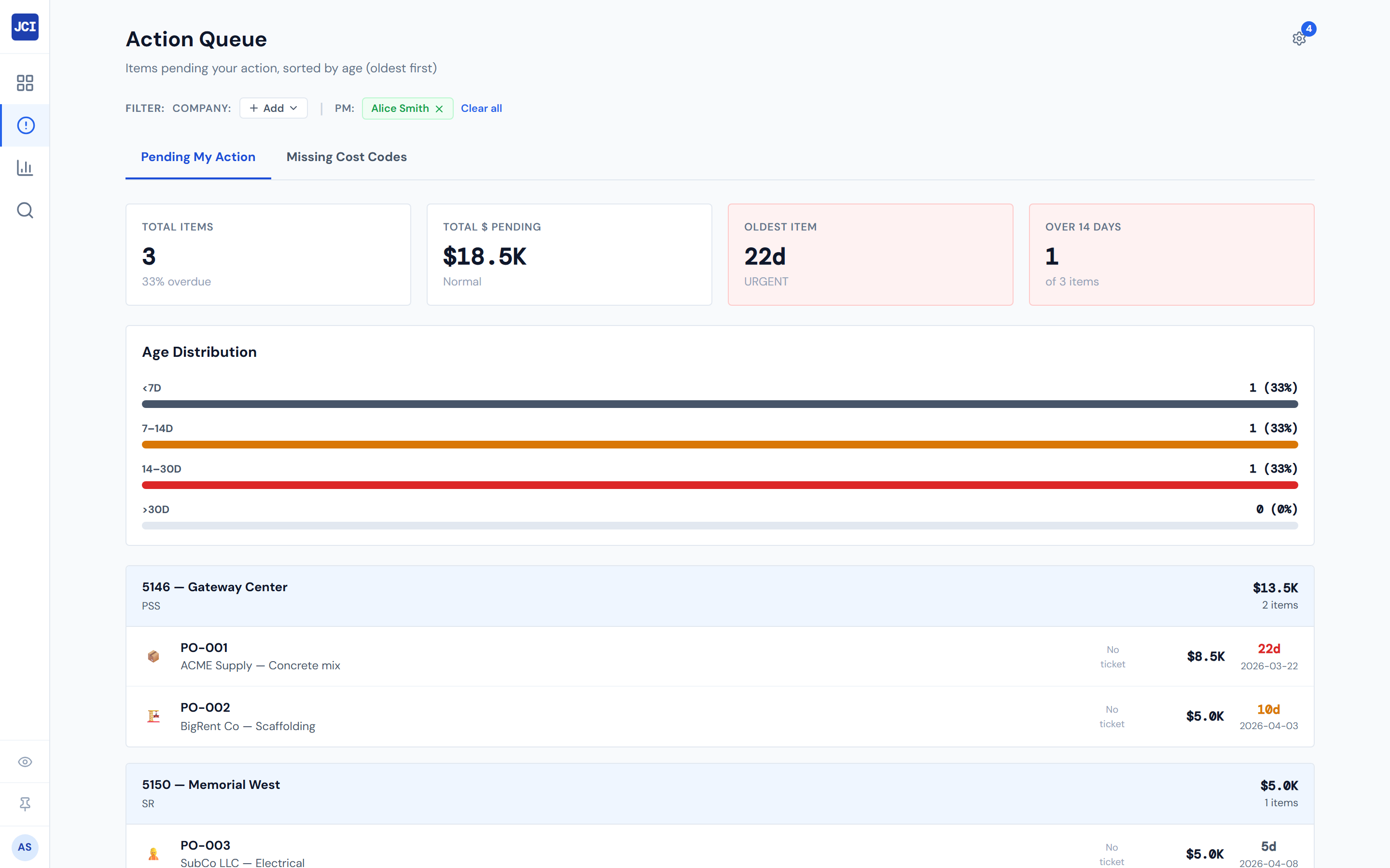 JCI Dashboard Action Queue Pending My Action tab showing rows with red Pending PM badges and gray Missing Ticket badges, illustrating what the queue filters to