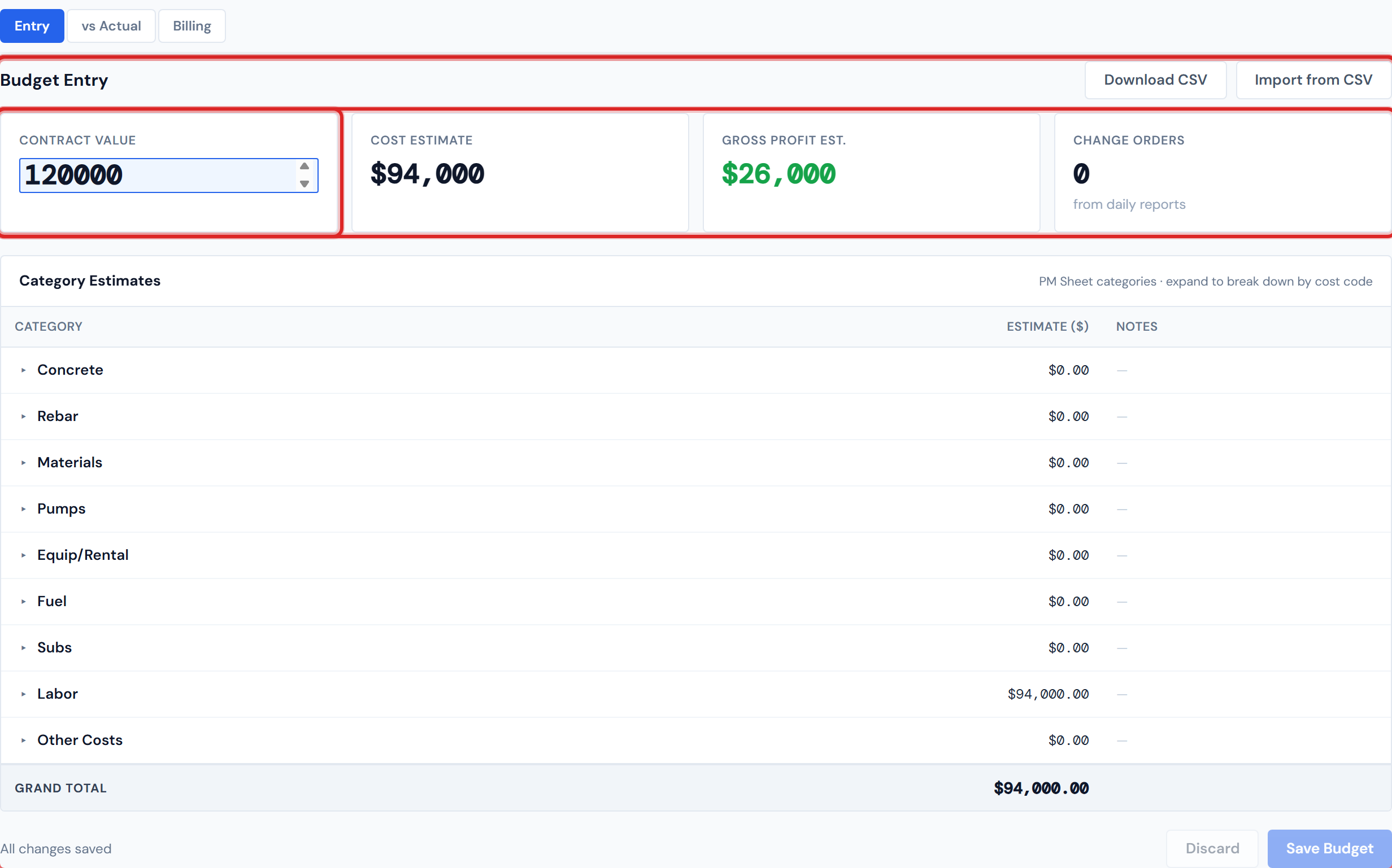 JCI Dashboard Budget Entry Contract Value scorecard in active edit mode with a focused number input replacing the static dollar value, an asterisk next to the Contract Value label indicating an unsaved edit
