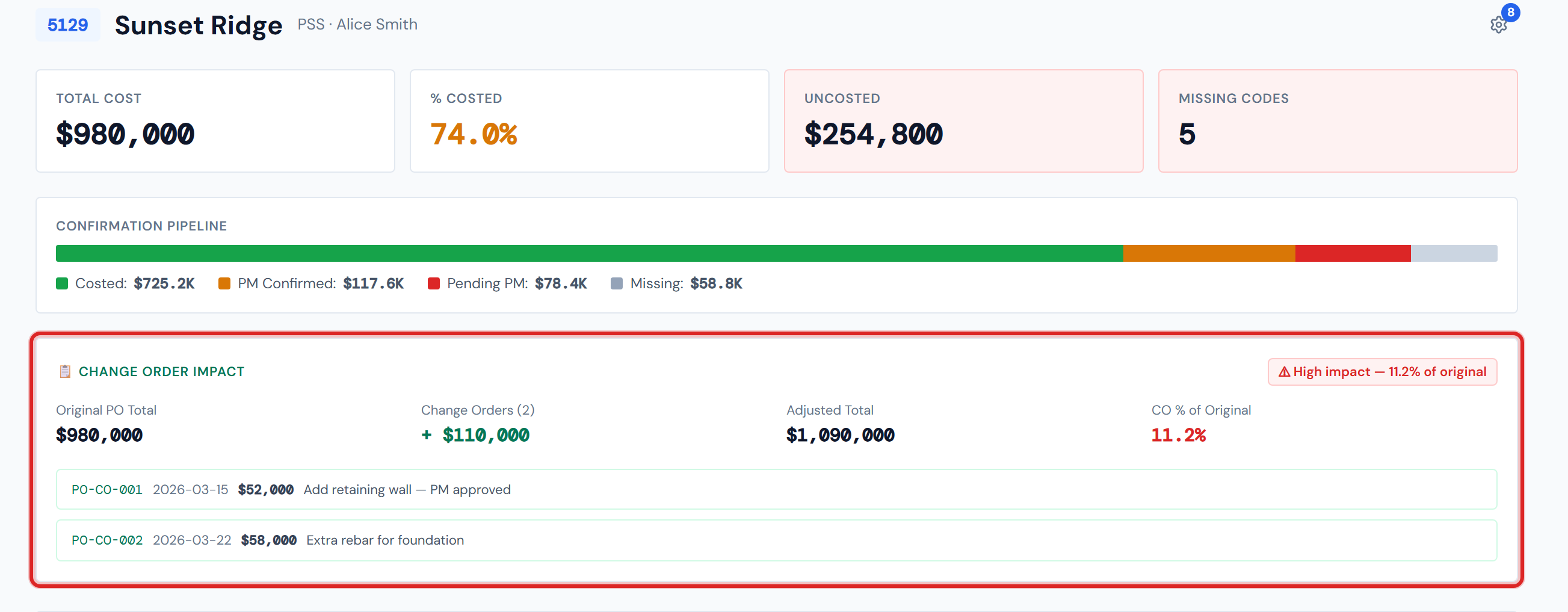 JCI Dashboard Change Order Impact banner on a job whose change orders exceed 10 percent of the original PO total, showing the same green-tinted card but with a red pill in the top right reading High impact 14 point 2 percent of original, and the CO percent of Original headline number rendered in red instead of black