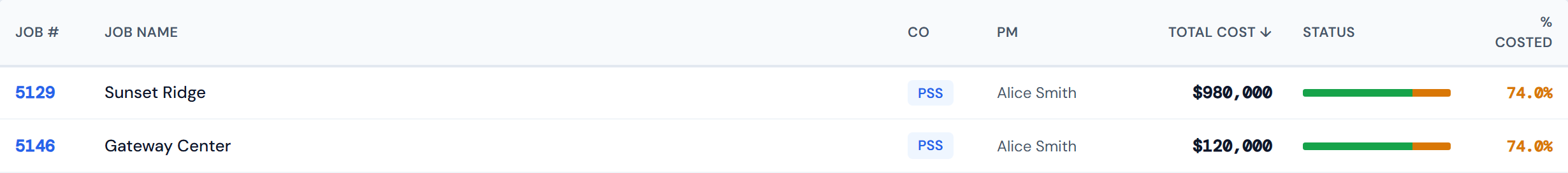 JCI Dashboard All Jobs table close-up showing the Co column with a mix of company codes visible across rows — PSS, PSW, SR, SRS, and SITE DRYWALL all present in the same view