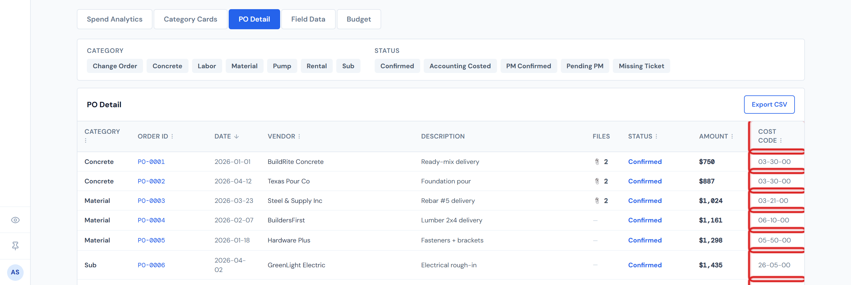 JCI Dashboard Job Detail PO Detail tab table close-up showing the Cost Code column populated with short alphanumeric codes on most rows and an empty or dash placeholder on a few rows that lack cost codes