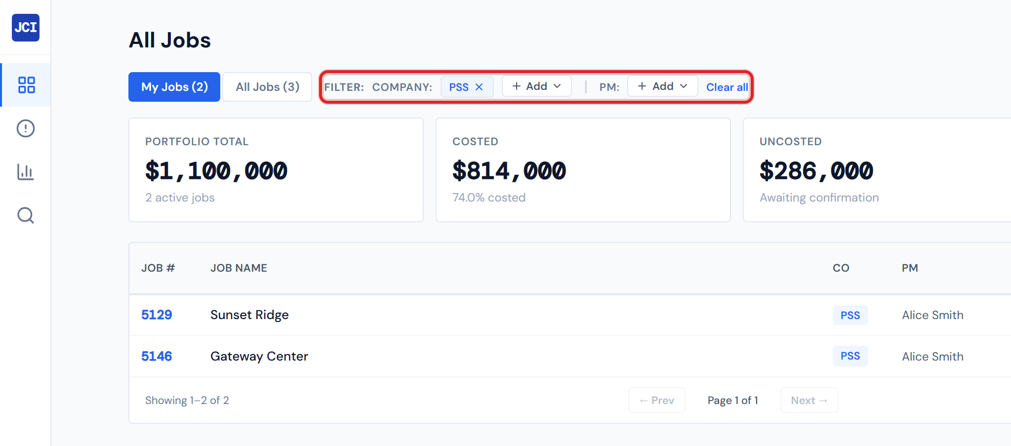 JCI Dashboard Analytics page with the red filter banner at the bottom showing four white chips reading "Company: PSS", "PM: Jared McKenzie", "Category: Concrete", and "Vendor: ABC Concrete", plus a Clear all link aligned to the right.
