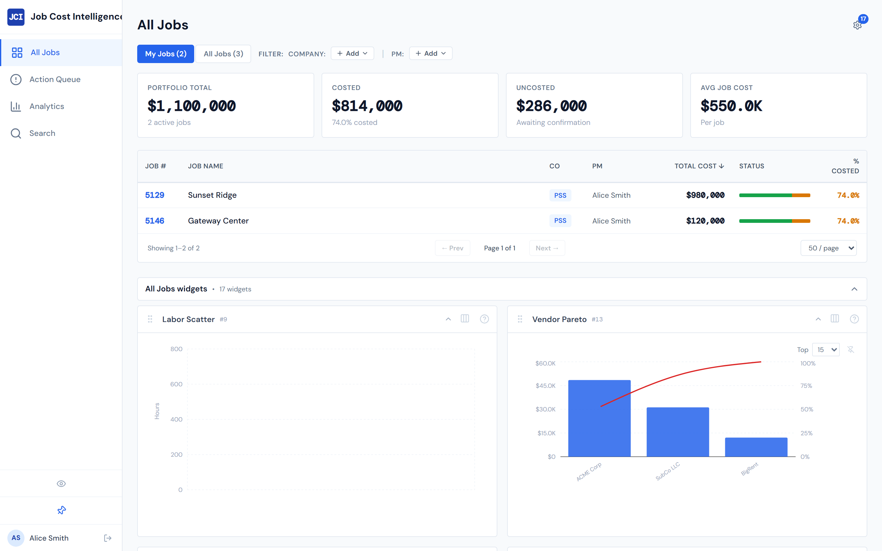 JCI Dashboard showing the full interface — left sidebar with navigation icons, top filter bar, main content area with widgets and a jobs table, and a status bar — annotated with numbered labels 1 through 5 pointing to each region