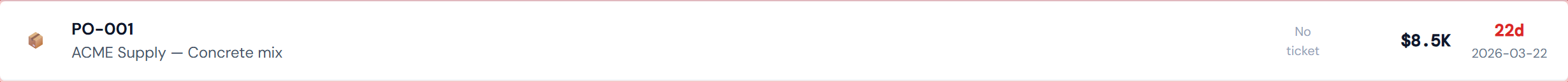 A single Action Queue row labeled with arrows pointing to its parts — leftmost category icon, order ID and vendor description in the middle, ticket thumbnail image, resolved cost in monospace dollars, age in days with order creation date underneath