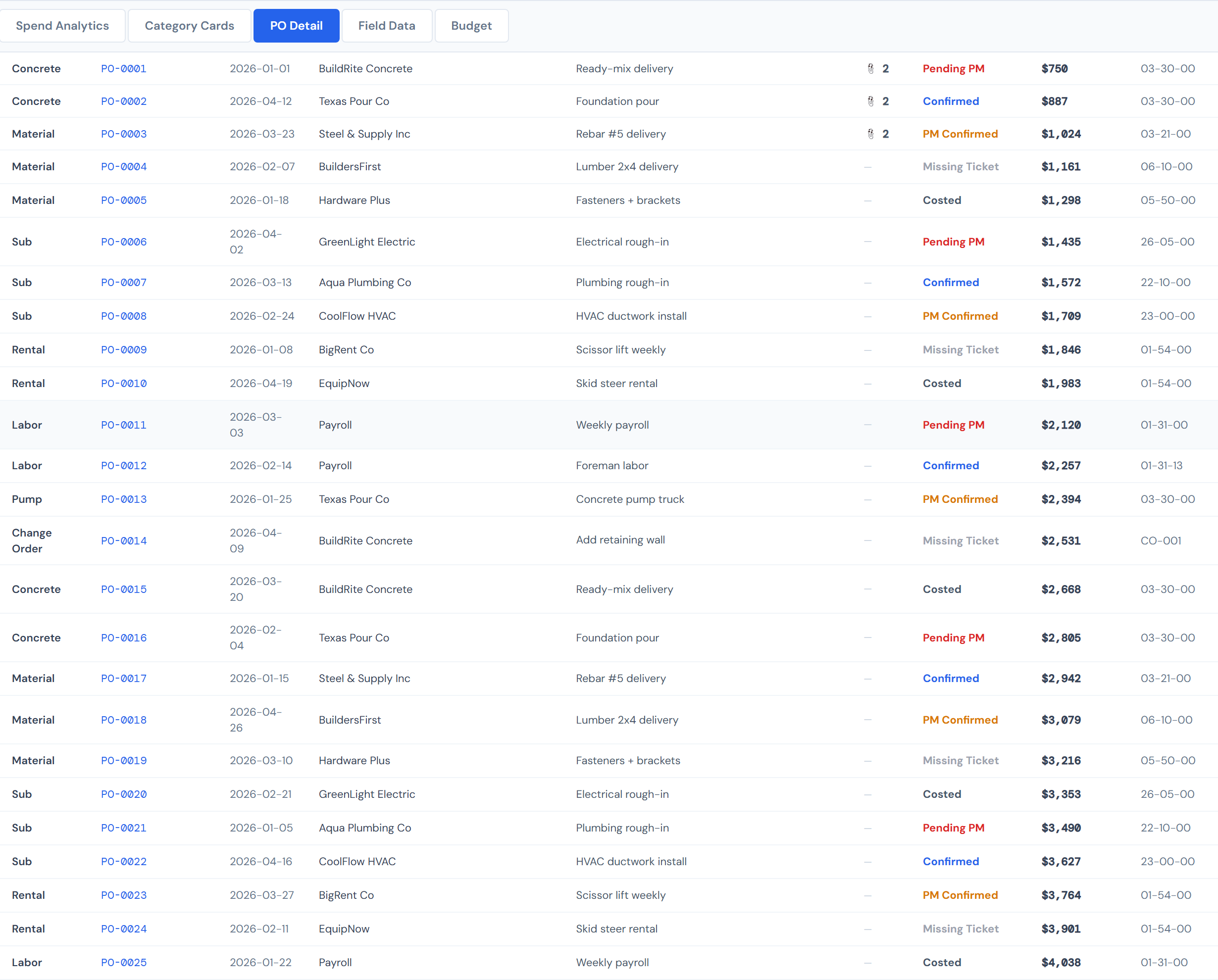 JCI Dashboard PO Detail tab on a job, showing two rows of filter chips at the top — a Category row with seven chips and a Status row with five chips — followed by a paginated table with columns for Category, Order ID, Date, Vendor, Description, Files, Status, Amount, and Cost Code, with status badges in five different colors visible across multiple rows