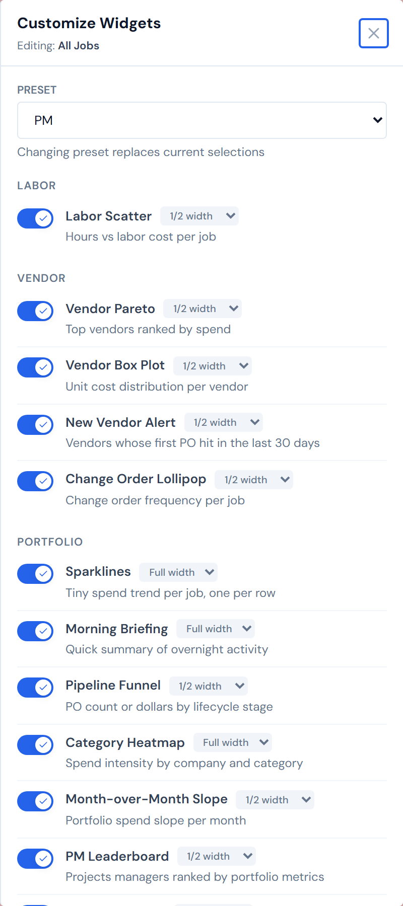 JCI Dashboard All Jobs page with the Customize Widgets side panel open on the right side of the screen — the panel header reads Customize Widgets with a smaller subtitle reading Editing All Jobs, a Preset dropdown set to PM, and below it the start of the widget list grouped by category.