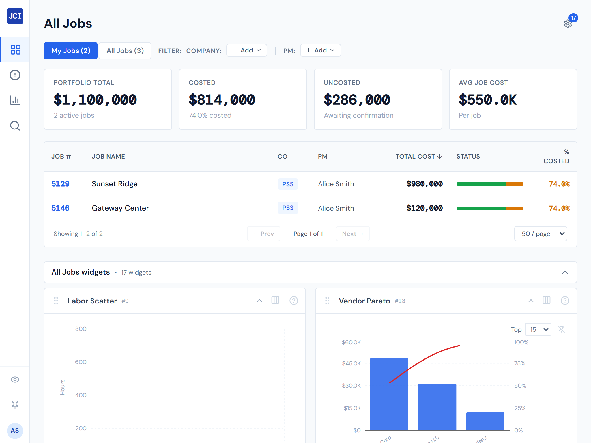 JCI Dashboard All Jobs page in iPad landscape orientation at 1024 pixels wide, showing the desktop sidebar visible on the left for the first time, four scorecards in a single horizontal row, and the full jobs table fitting without horizontal scroll