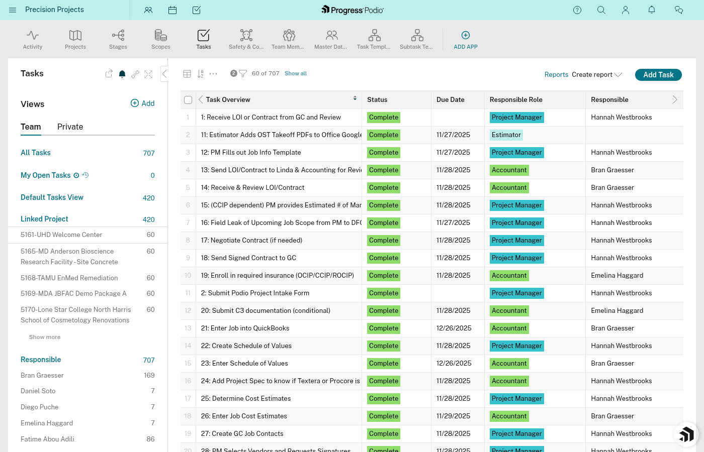 Tasks view showing tasks filtered/grouped by project