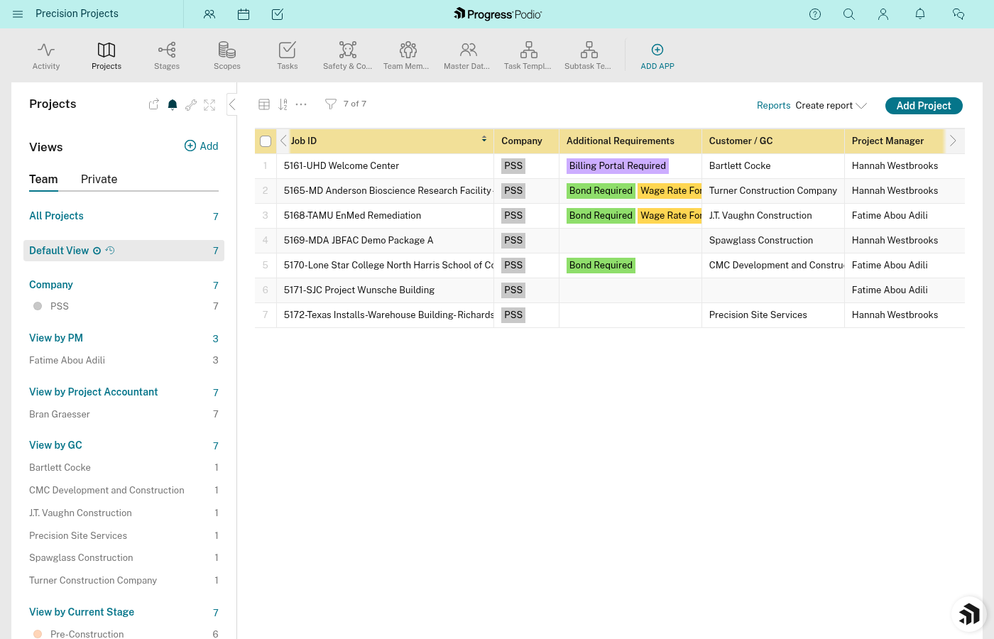 Projects list with column headers highlighted for sorting