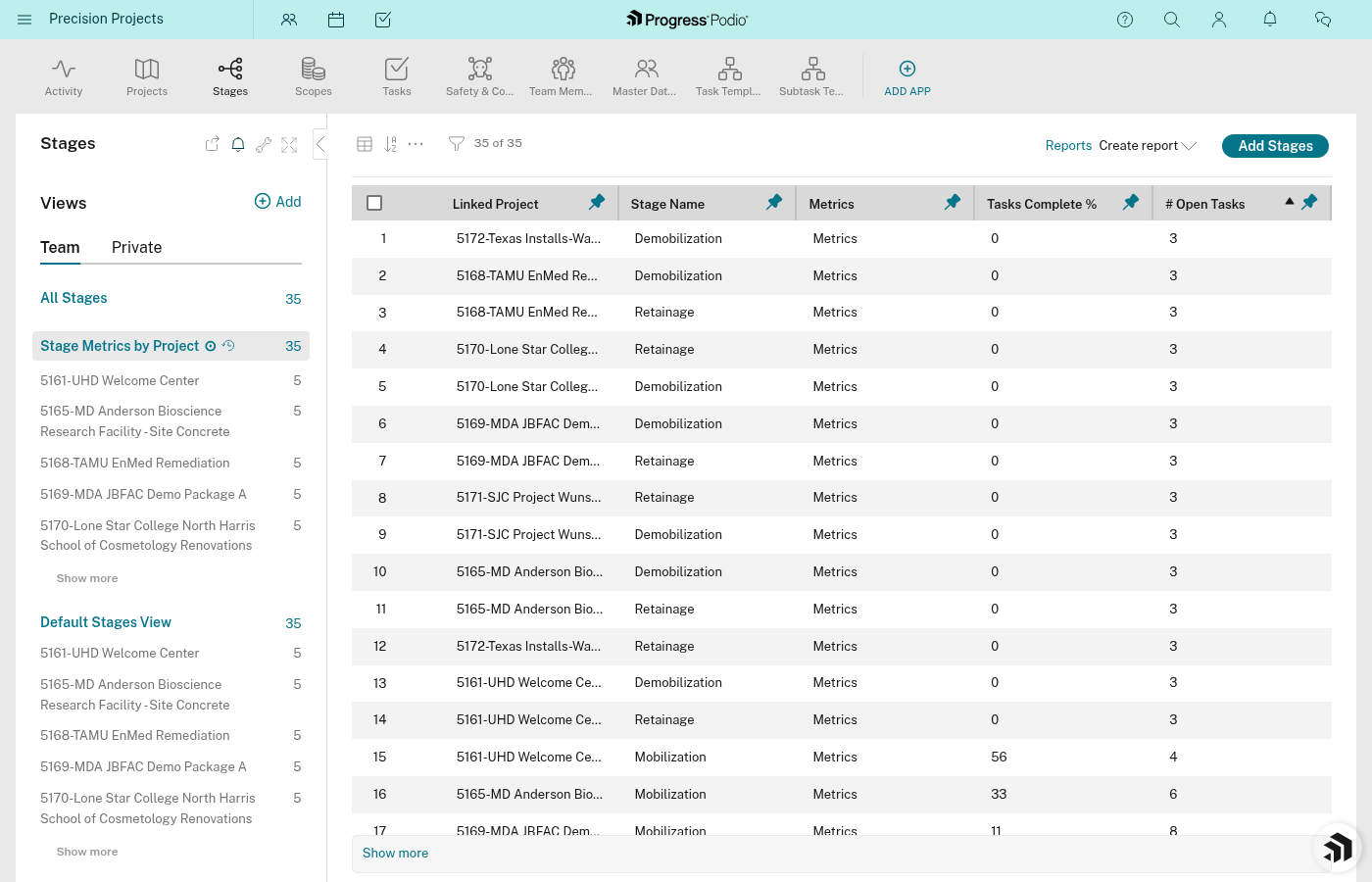 Stage page showing Tasks Complete % field